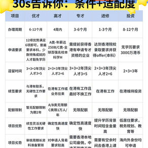 香港身份 5 大途徑🔥一張圖看懂怎麼選