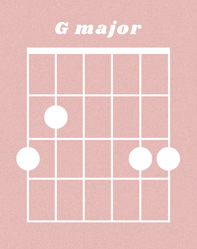 G major guitar chord chart