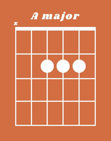 A major guitar chord chart