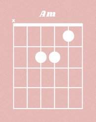 Am guitar chord chart