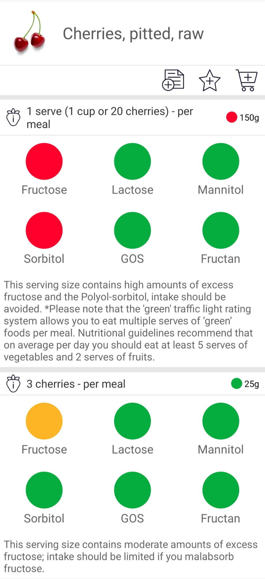 Are strawberries Low FODMAP or High FODMAP?