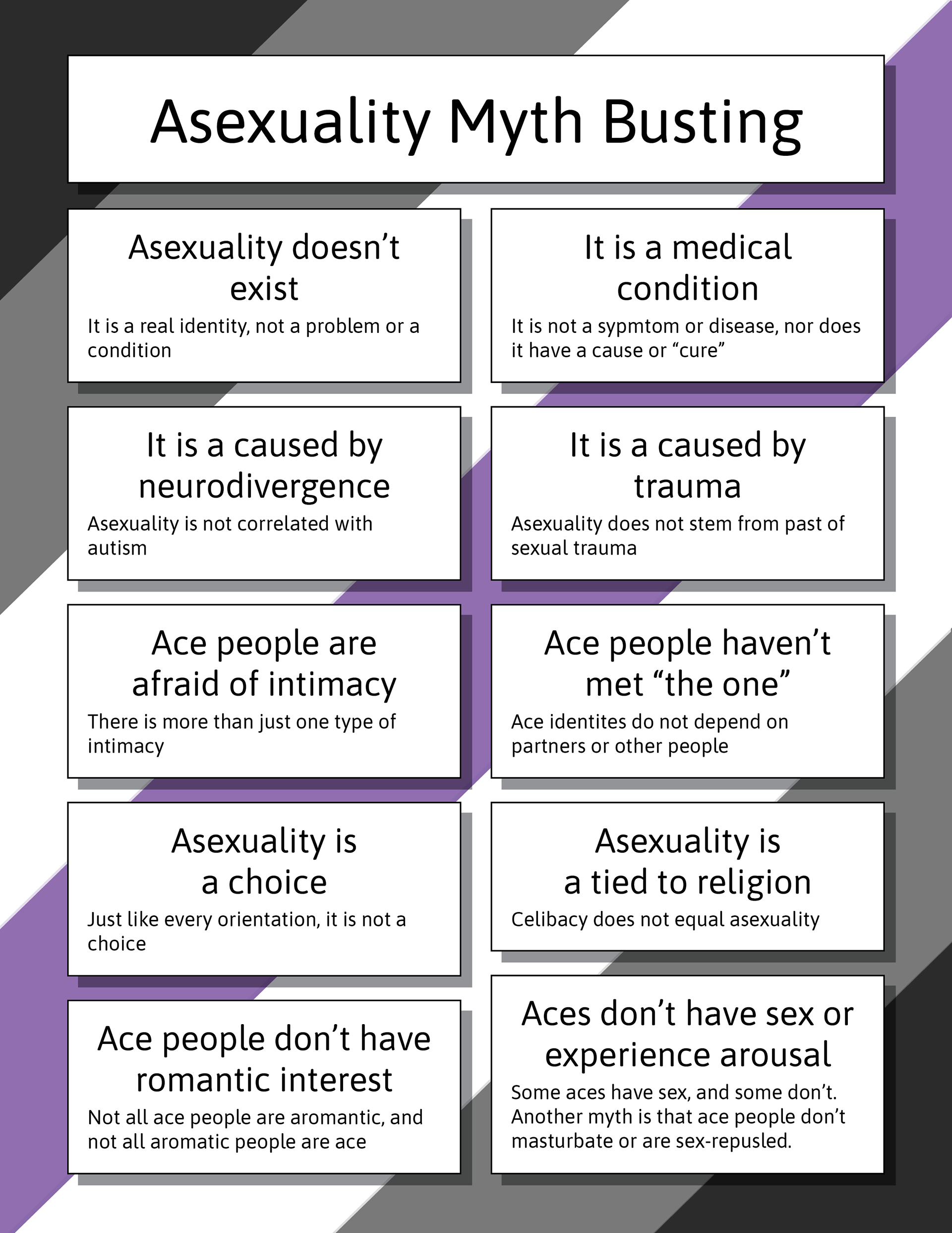 Asexuality Myth Busting Fast Facts Sheet