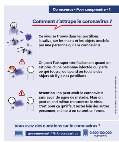 Infographie du gouvernement : le coronavirus, comment ça s'attrape ?