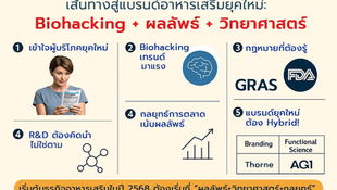 จะเริ่มธุรกิจอาหารเสริมในปี 2568 ต้องรู้อะไรบ้าง?