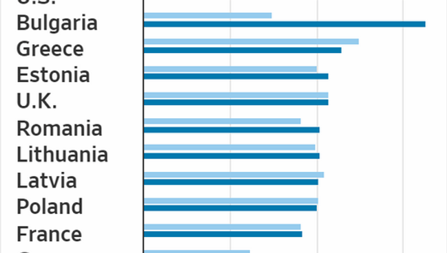 Combien dépense-t-on pour se défendre ?