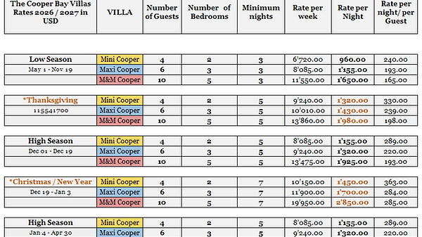 CBV - RATES 2026 2027 - ANG - DEC19.png