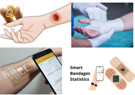 VERMIJD SMART VERBANDEN: Smart Verbanden en pleisters gebruiken 5G en nanotechnologie.  