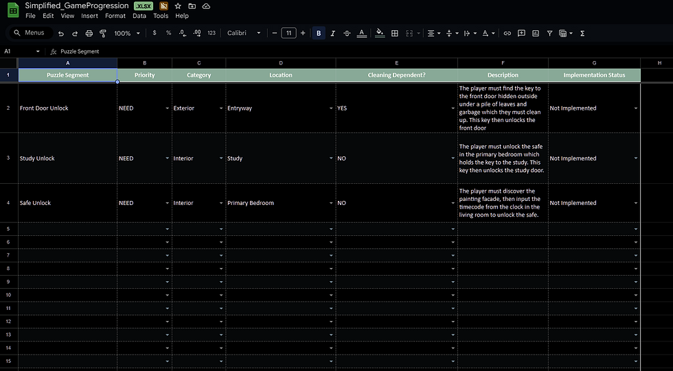 Simplified puzzle section of Game Progression spreadsheet