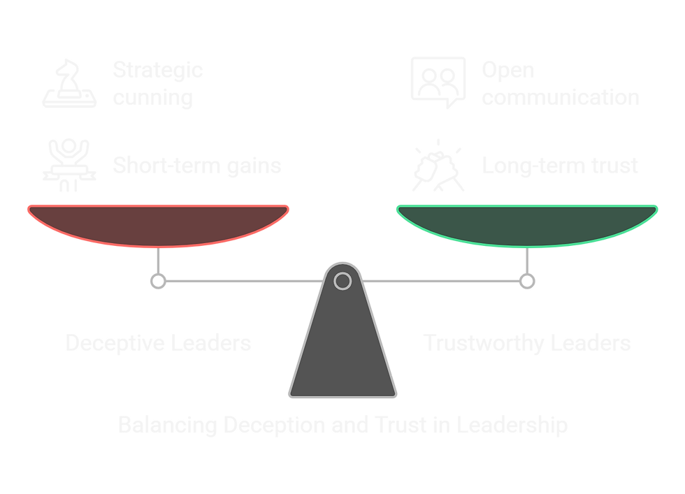 "A visual balance between deception and trust in leadership—short-term cunning vs. long-term stability."