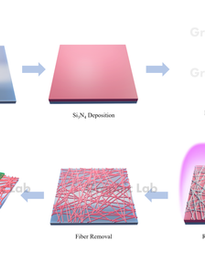 Selective Enhancement of Viewing Angle Characteristics and Light Extraction Efficiency of Blue Thermally Activated Delayed Fluorescence Organic Light-Emitting Diodes through an Easily Tailorable Si3N4
