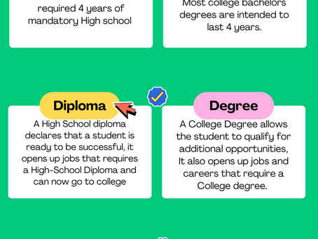 Comparison Infographic