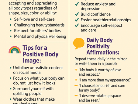 Body Positivity & Why Body Image Matters