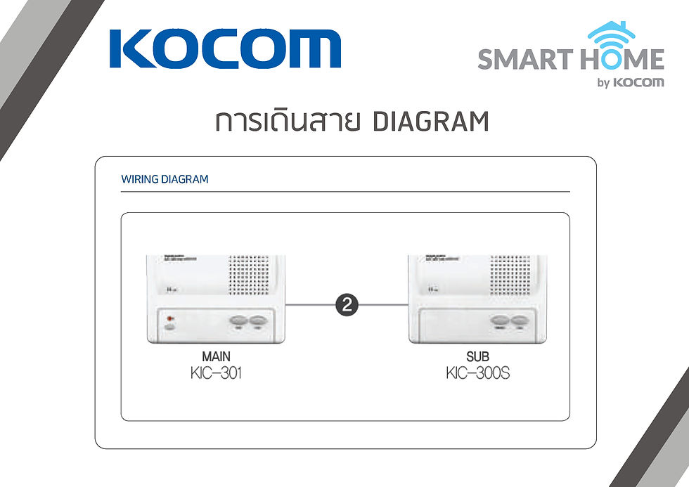 Thumbnail: KOCOM INTERCOM รุ่น KIC-301 Main 1Ch (White) ตัวแม่ + KIC-300S ตัวลูก 1 ตัว