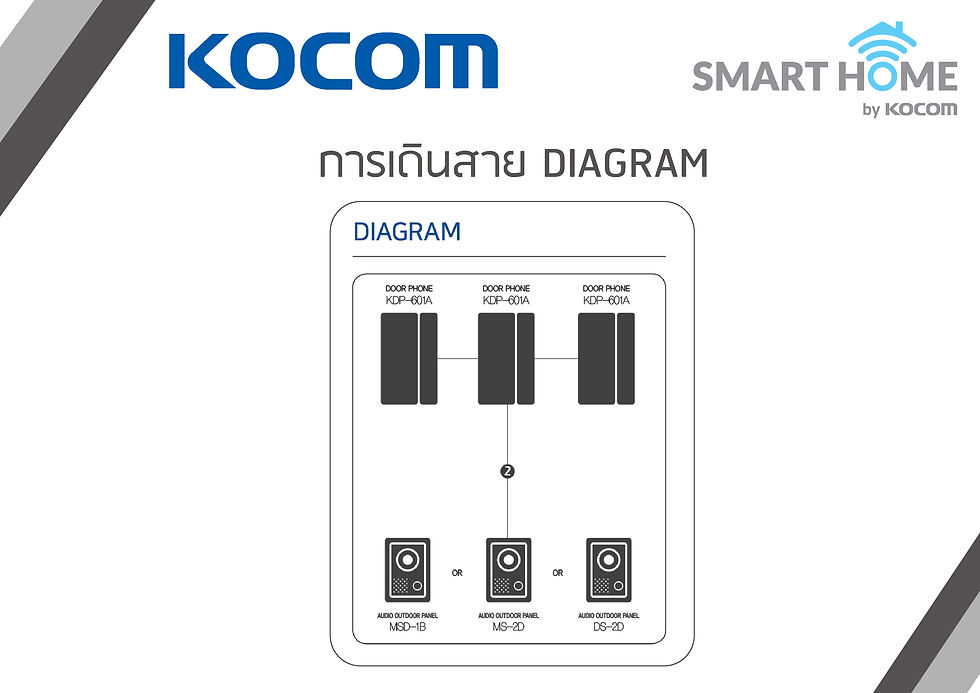 Thumbnail: KOCOM INTERCOM รุ่น KDP-601A & MS-2D กริ่งพร้อมโทรศัพท์สนทนา เชื่อมต่อปลดล็อค