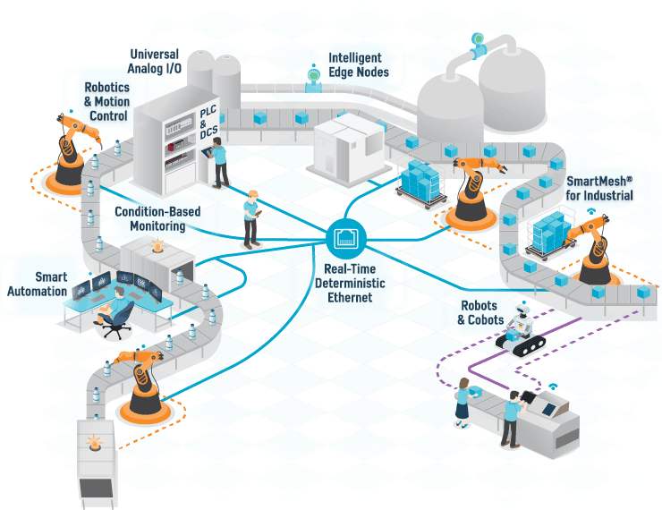 industry-40-infographic-v5.gif
