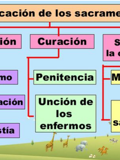 Material catequesis.png