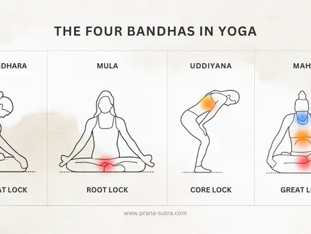 Illustrations of a woman performing the four bandhas in yoga