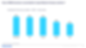 Research: The 2024 European Champions in retail Penetration
