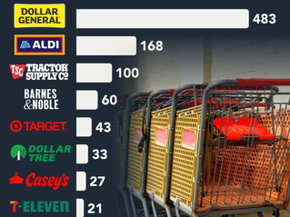 Research: 2026 U.S. retail market is being reshaped by a "Flight to Value"