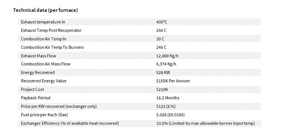 Technical data (per furnace)