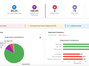 Crash Cart Report Dashboard with IntraPosition