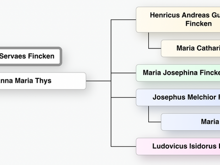 Het Verwoeste Gewest in Edegem