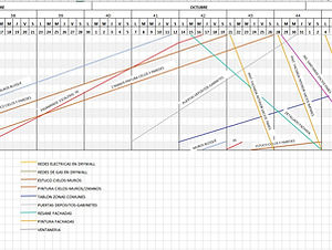Ejemplo Lineas de Balance.JPG