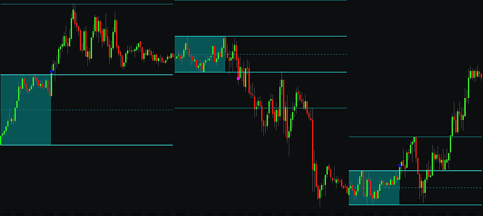 Opening Range Breakout