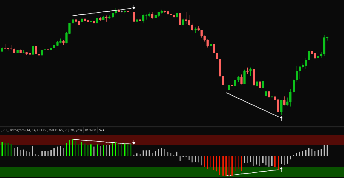 RSI Divergence Indicator & Scanner