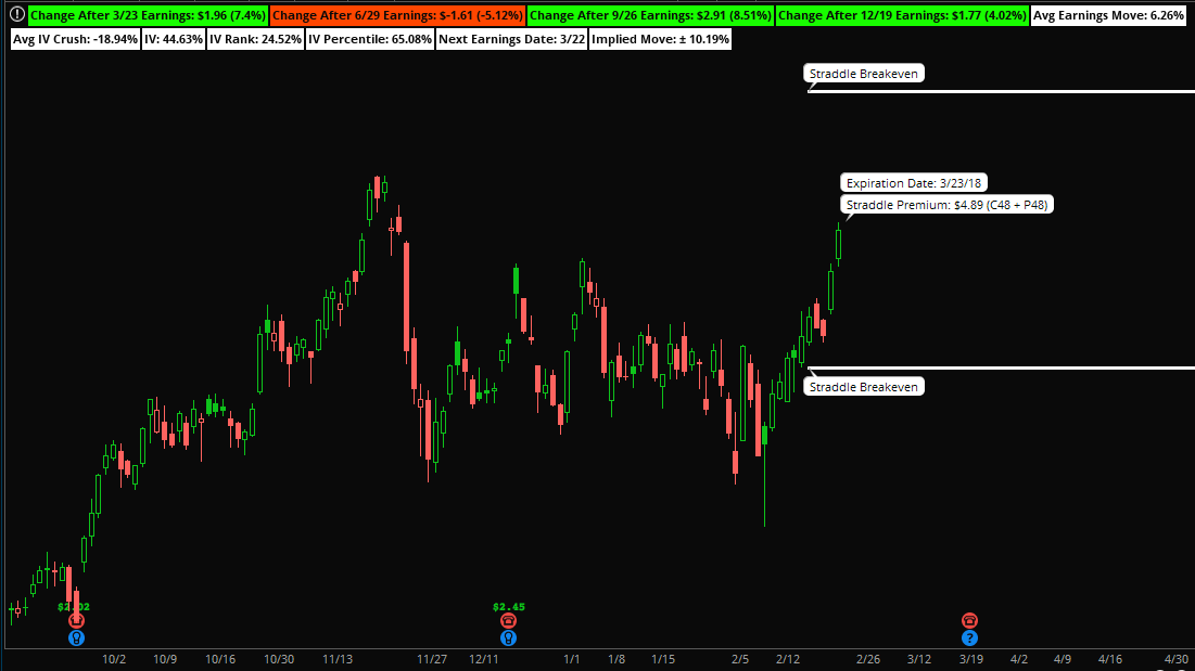 Earnings Scanner & Straddle Indicator