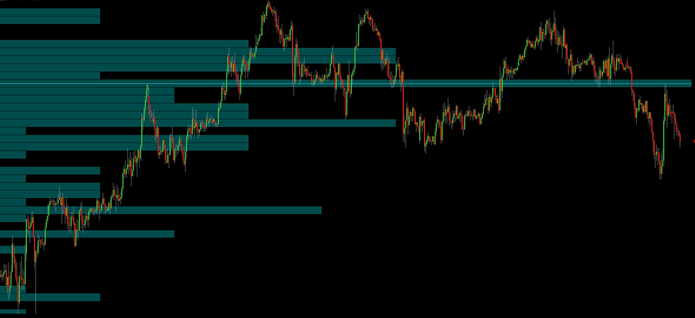 Support & Resistance Profile