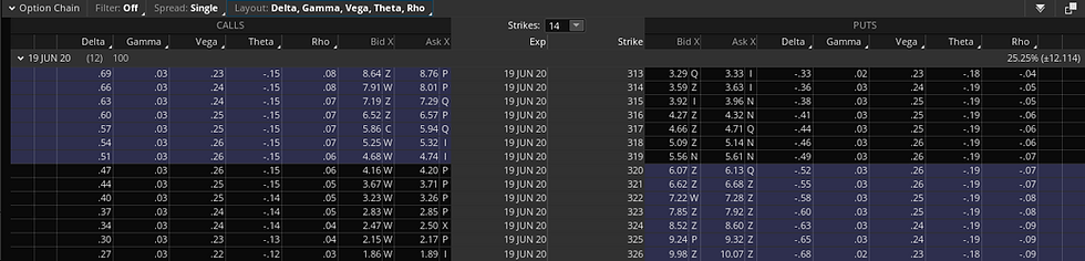 Example option chain for "SPY"