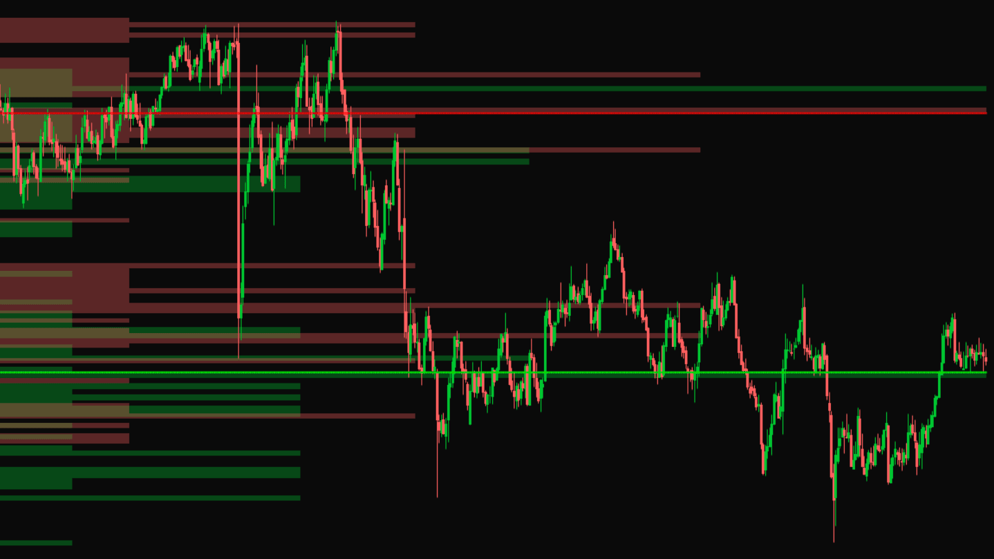 Support & Resistance Profile