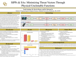 SIPPs and SAs: Research & Results