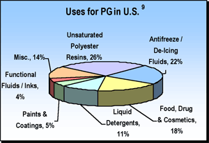 Chemical of the Week- Propylene Glycol
(Pro-py-lene Gly-col)