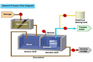 gri su arıtma istanbul