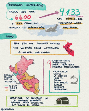 Daily graphic summaries