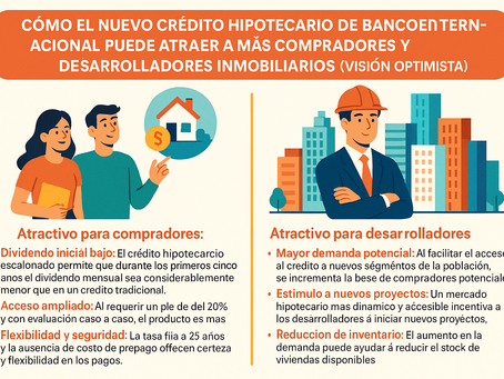 🏡 Crédito Hipotecario Escalonado de Banco Internacional: Una Nueva Puerta de Entrada a la Vivienda Propia en Chile