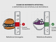 Microbiota Intestinal: por que idade e origem brasileira são essenciais para a interpretação dos exames?