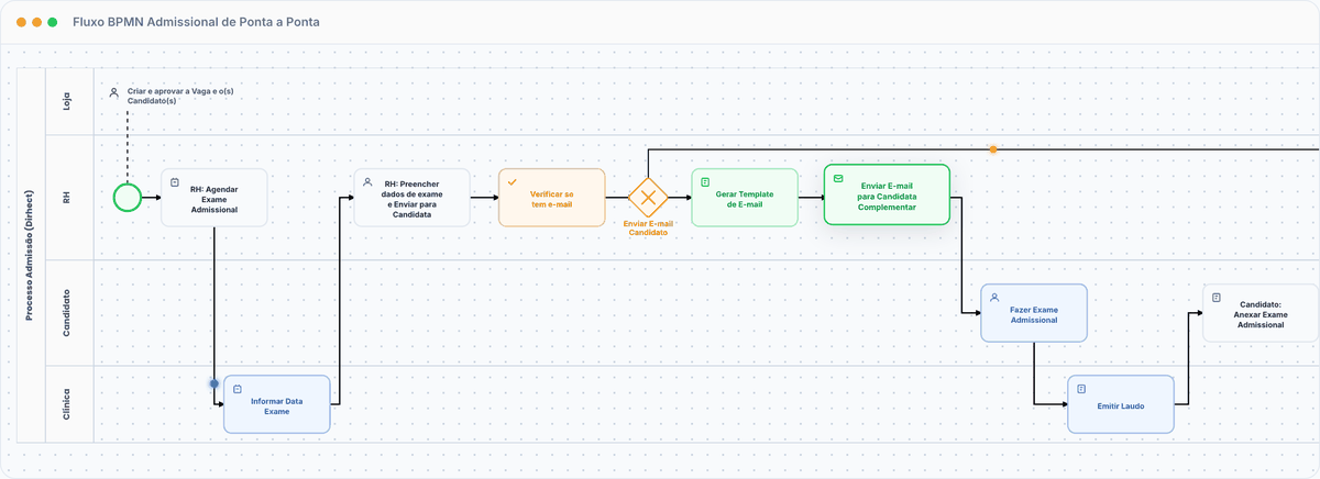fluxo_bpmn_dirhect (1).gif