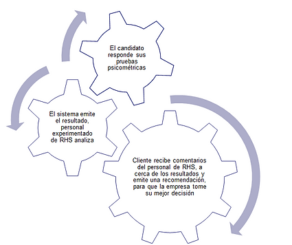 baterias psicometricas
