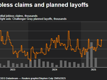 Jobless Claims Bombshell: December 7 Week Surges to 245K – Shocks Hint at Layoff Tsunami Brewing