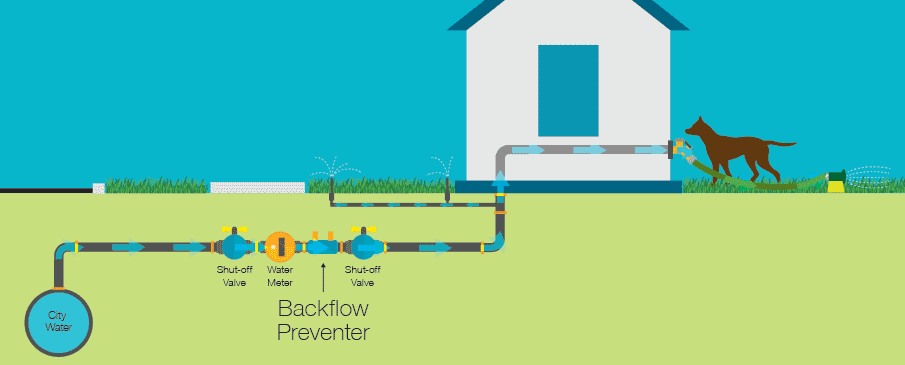 backflow.gif