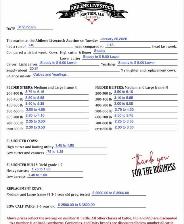 01/20/2026 MARKET REPORT