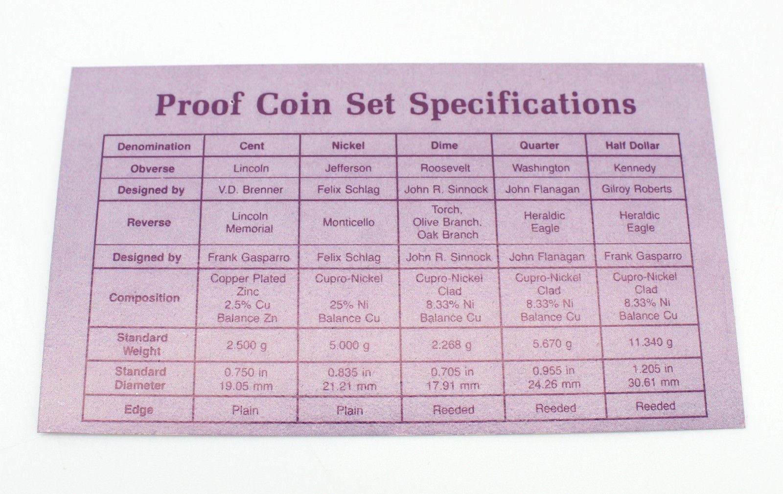 1987 United States Proof Set Original US Mint Box & COA 5 Coin Set