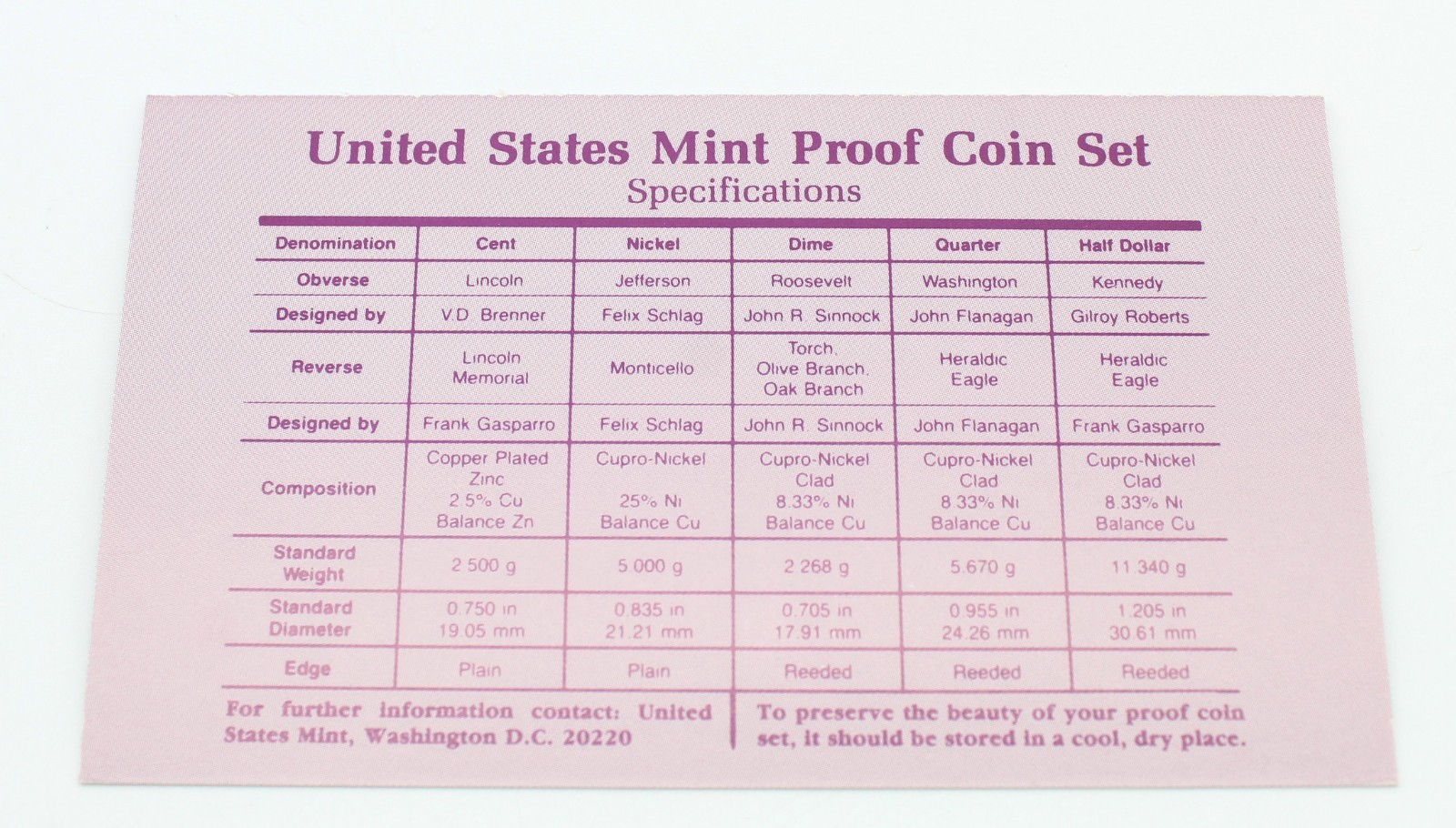 1991 United States Mint Proof Set OGP Box COA 5 Coin San Francisco Proof Set