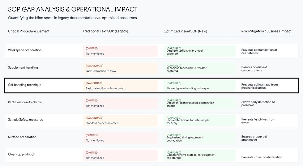 SOP Gap Analysis & Operational Impact.jpg