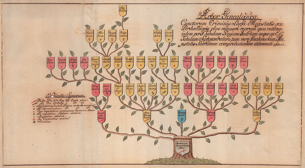 73. Arbor Genealogica.