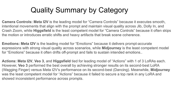 Multimodal AI evaluation framework measuring identity consistency, motion realism, prompt alignment, and visual coherence in 
