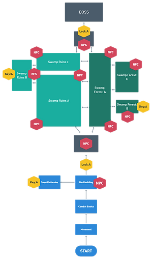 WyrmWood Diagrams (2).png